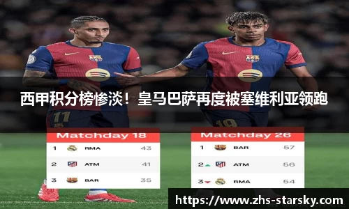 西甲积分榜惨淡！皇马巴萨再度被塞维利亚领跑