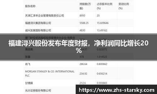 福建浔兴股份发布年度财报，净利润同比增长20%